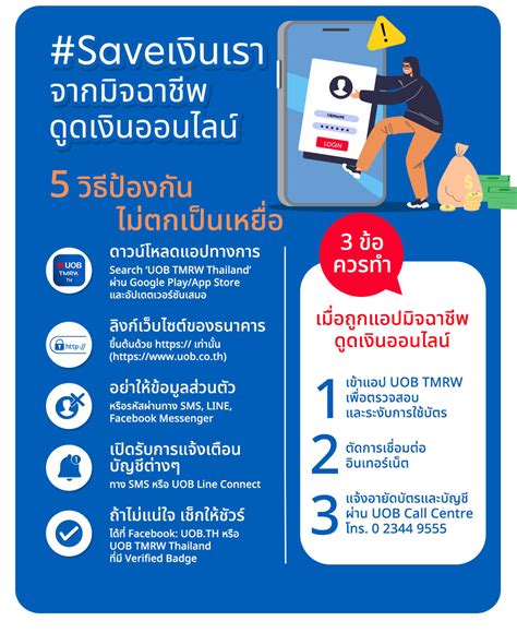 uob remittance hotline